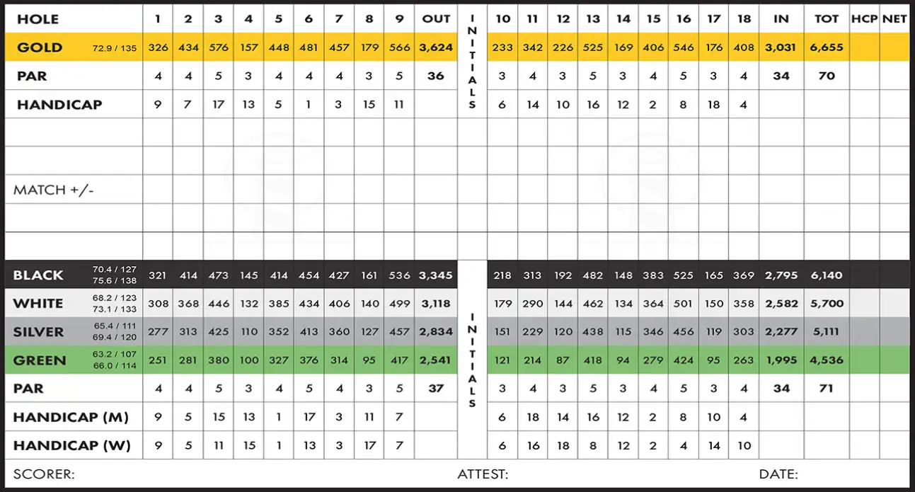 Golf Scorecard